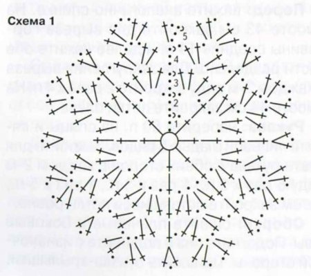 Белая панамка с цветком
