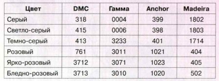 Метрика на память