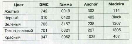 Вышивка «Парк юрского периода»