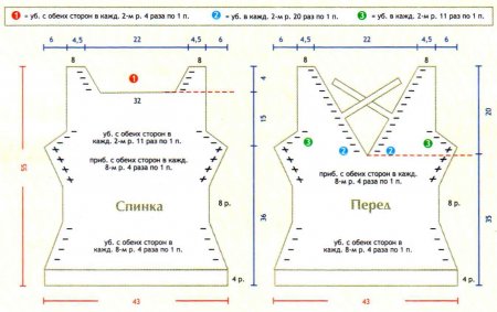 Топ «В жаркий день»
