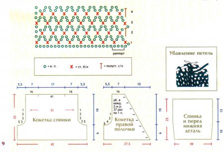 Топ «На природе»