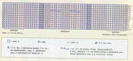 Безрукавка «Морское путешествие»