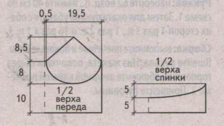 Зеленое платье