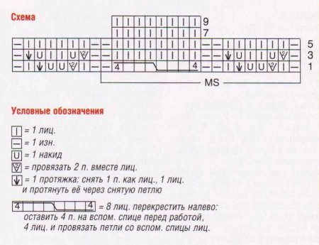 Асимметричный пуловер-пончо