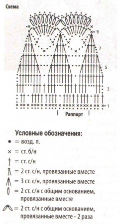 Топ оранжевого цвета