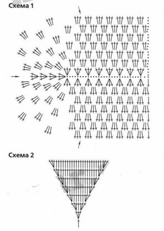 Вязание носков от центра