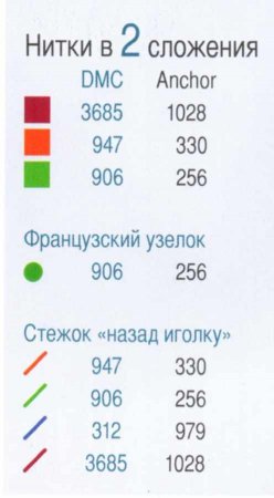 Чехол для вязальных спиц