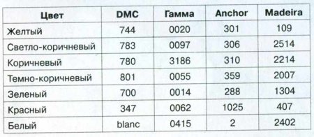 Вышивка крестом «Подводное царство»