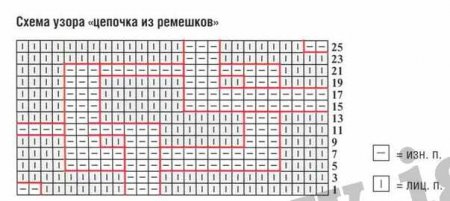 Мужской свитер с рельефными узорами