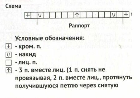 Ажурное пальто и шапочка