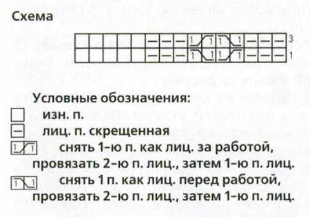 Женские шапочки спицами