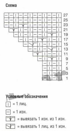 Вязаный абажур