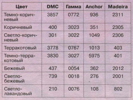 Вышитые крестом подушечки «Коллекция ракушек»
