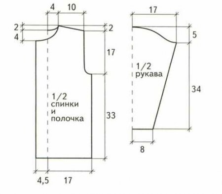 Полупальто и шапочка