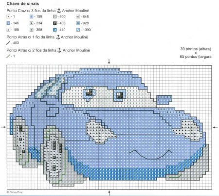 Герои "Тачек" вышитые крестиком