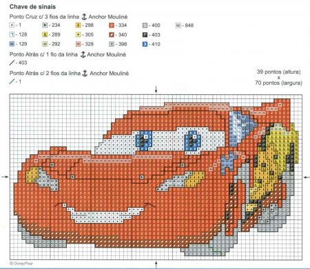 Герои "Тачек" вышитые крестиком