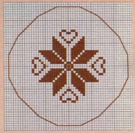 Вышивка крестом «Талисманы любви»