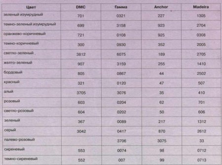 Вышитая крестом ветка фуксии