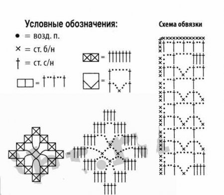 Желтая скатерть крючком