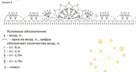 Костюм «Белоснежки»