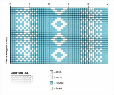 Голубая жилетка с жаккардовыми узорами