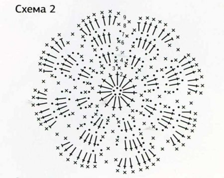 Шляпка с косичками для девочки