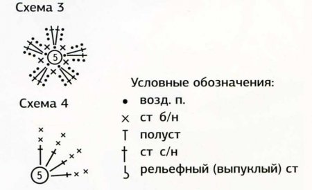 Шляпка с косичками для девочки