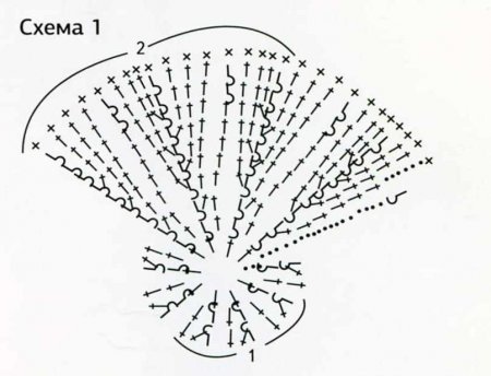 Шляпка с косичками для девочки