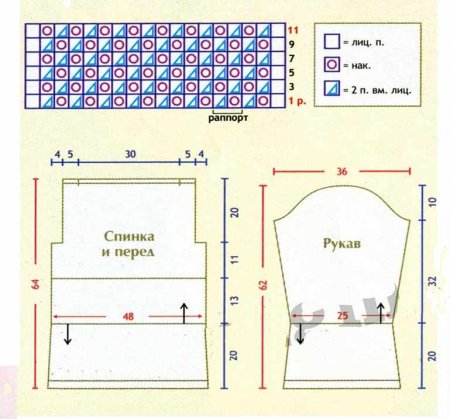 Женский джемпер и шарф цвета кобальт