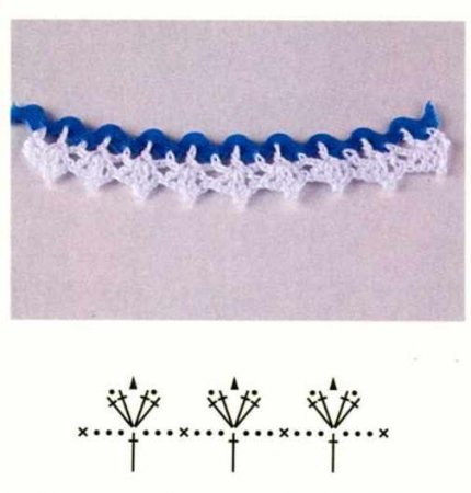 Кайма в вашу коллекцию