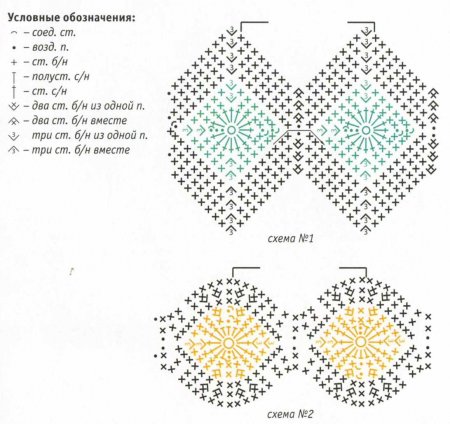 Прихватки с орнаментом