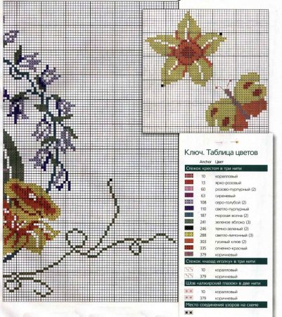 Скатерть вышитая крестом "Бал цветов"