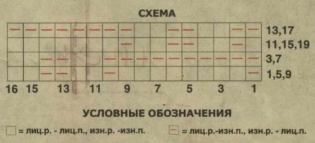 Мужской свитер спицами