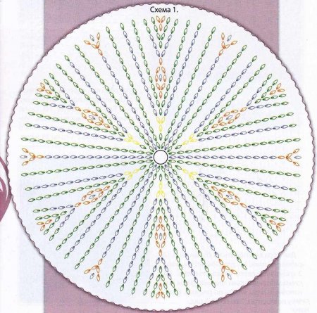 Узор пышный столбик крючком и декоративный пуфик
