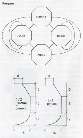 Пуловер из восьмиугольников