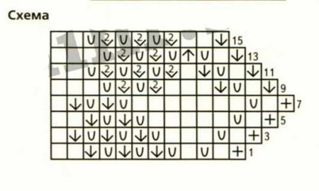 Мастер-класс «Квадратная кайма»