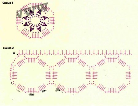 Мастер-класс «Кайма из мотивов»