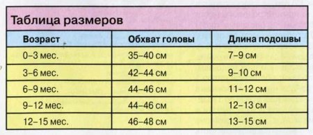 Сиренево-голубые пинетки