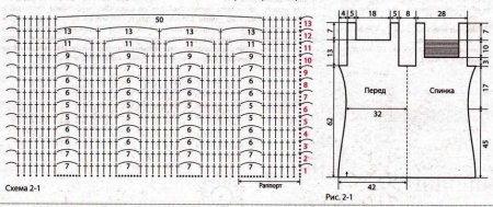 Розовое платье крючком