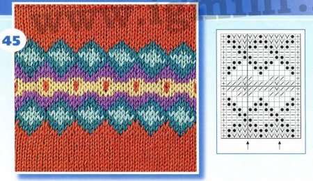Жаккардовые узоры спицами