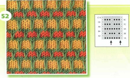 Жаккардовые узоры спицами
