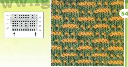 Жаккардовые узоры спицами