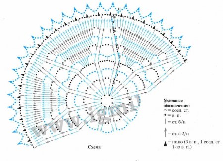 Голубая салфетка крючком