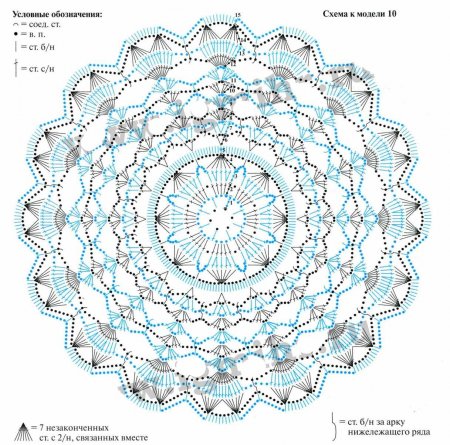 Трёхцветная салфетка
