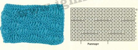 Мастер-класс «Узоры из вытянутых петель»