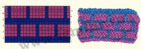 Мастер-класс «Узоры из вытянутых петель»