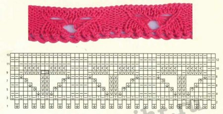 Мастер-класс «Узоры из вытянутых петель»