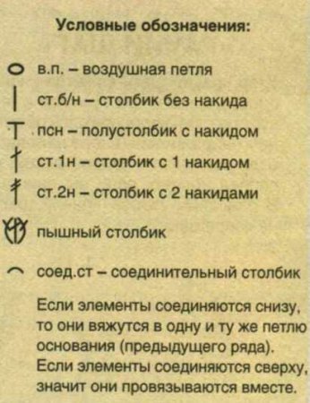 Платье для девочки «Весна»