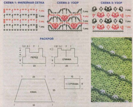 Платье для девочки «Весна»