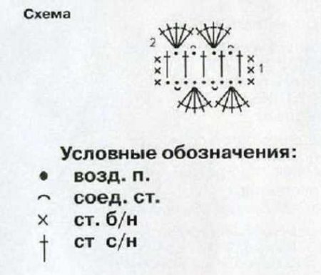 Модные пояса для девочек